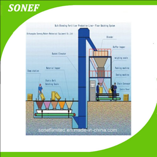 Manufacture Bulk Blending Bb Fertilizer