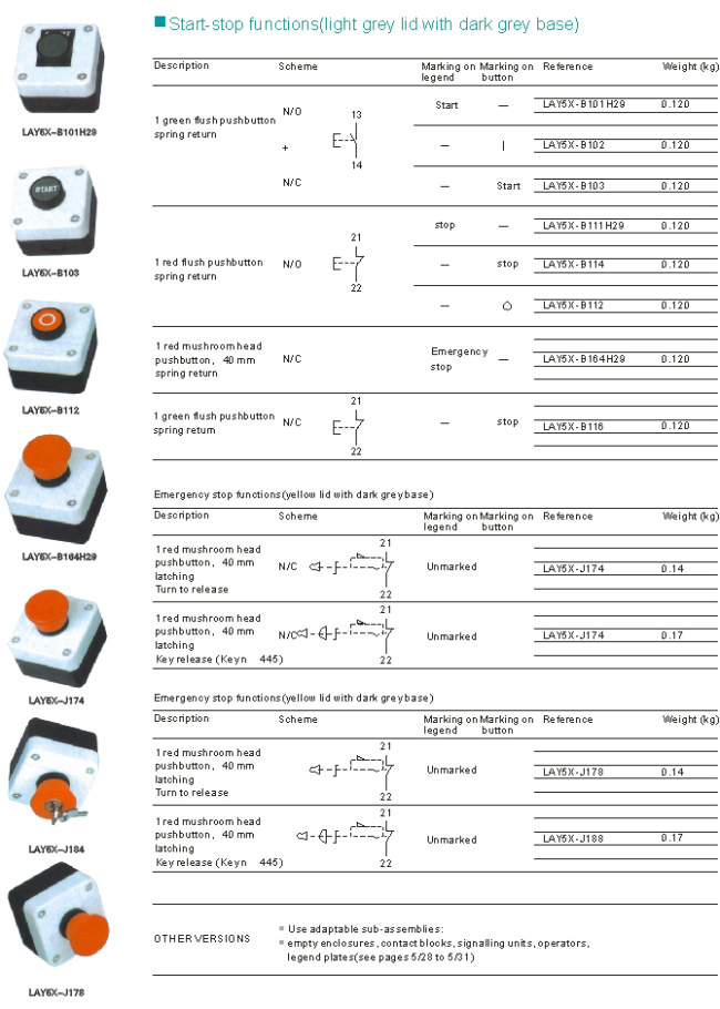 Control Stations Pushbuttons