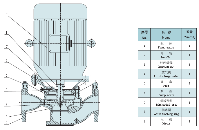 XBD Series Single-Stage Single-Suction Fire-Fighting Pump