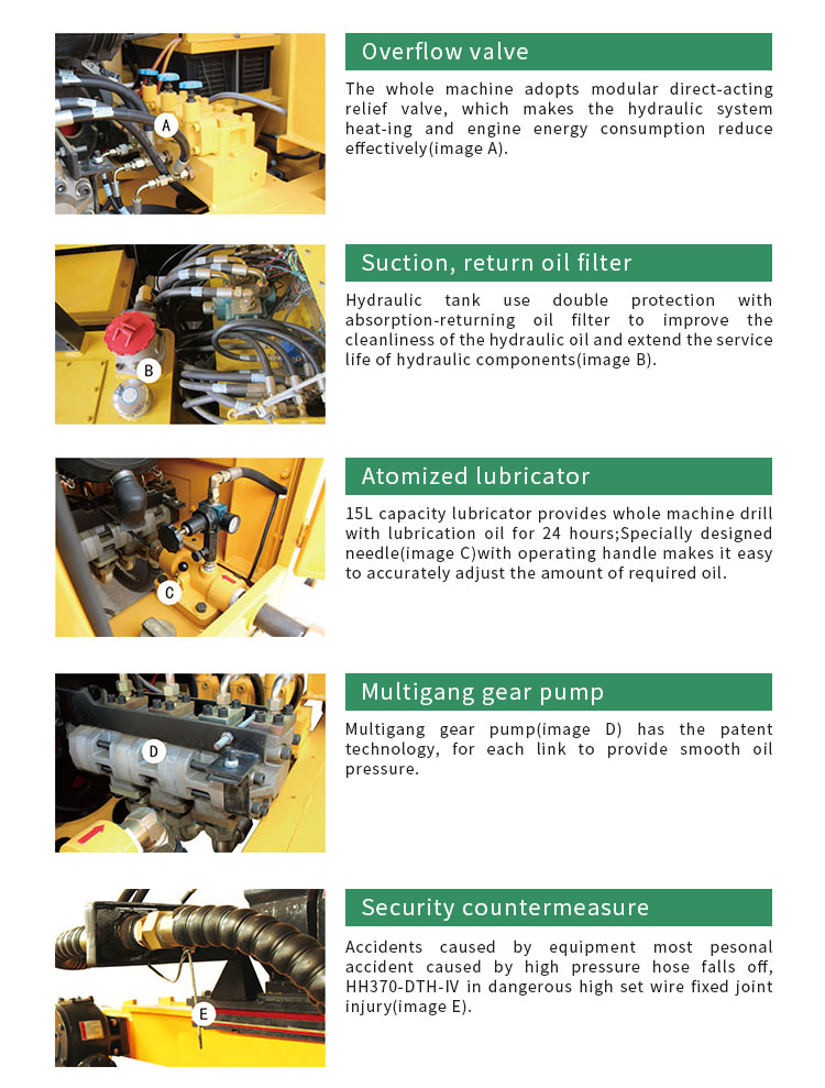 Detection of Soil with Drill Gear Box Drilling Rig