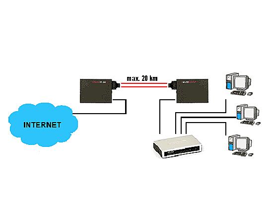 Ethernet Media Converter for Two Single-Mode Fibers up to 2km