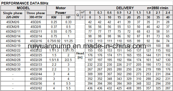 4 Inches 4.4KW 5.5HP High Power Copper Wire Brass Outlet Deep Well Submersible Water Pump (4SD2-56/4kw)