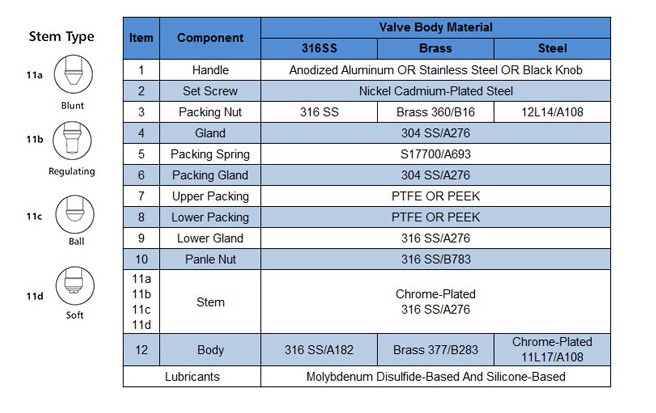 Stainless Steel Feamle NPT Instrument Needle Valve