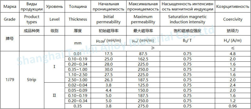 Soft Magnetic Alloy Wire 1j79/ Permalloy Wire for Wireless Charging