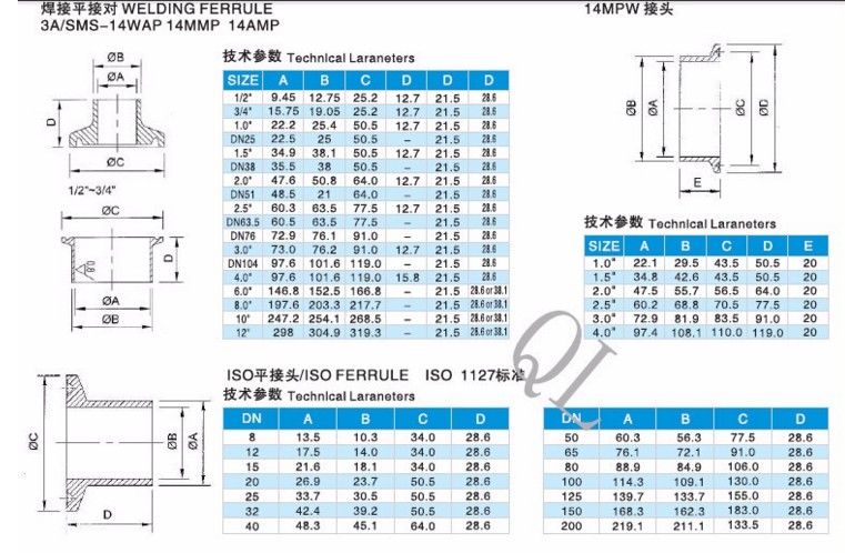 Sanitary Stainless Steel 304 Tri Clamp with Ferrule and Gasket