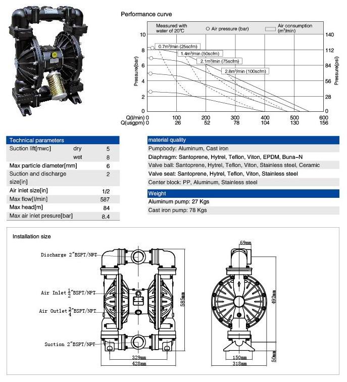 2 Inch Aluminum Membrane Pump