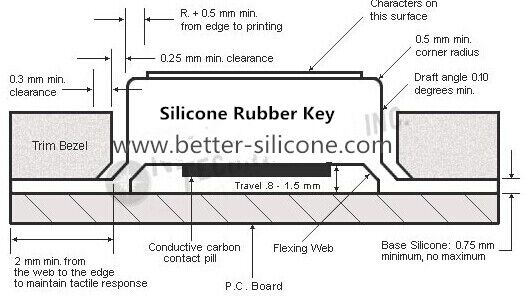 Silicone Rubber Keypad with Plastic Keypad Cover