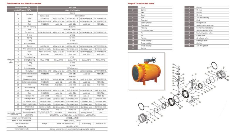 2PC/3PC Trunnion Mounted Ball Valve