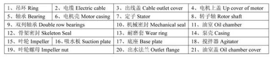 Submersible Vertical Mining Slurry Pump