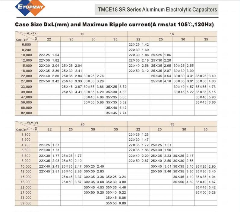 Topmay 220UF*450V Sanp-in Terminal Aluminum Electrolytic Capacitor 105c Tmce18