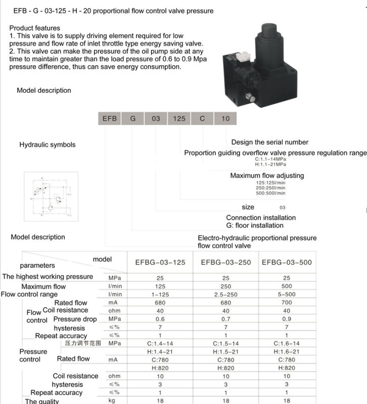 Efbg Series Proportional Pressure and Flow Control Valves (EBDG-03)