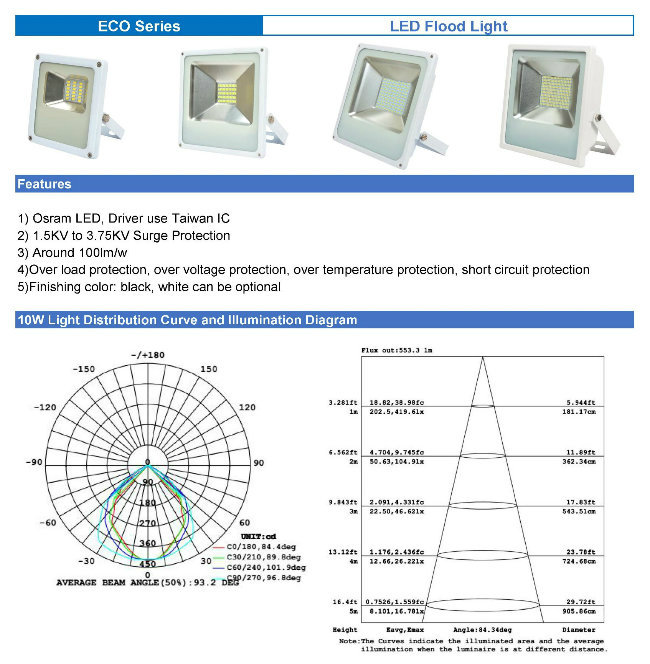 50W High Quality 2017 New Released LED Flood Light