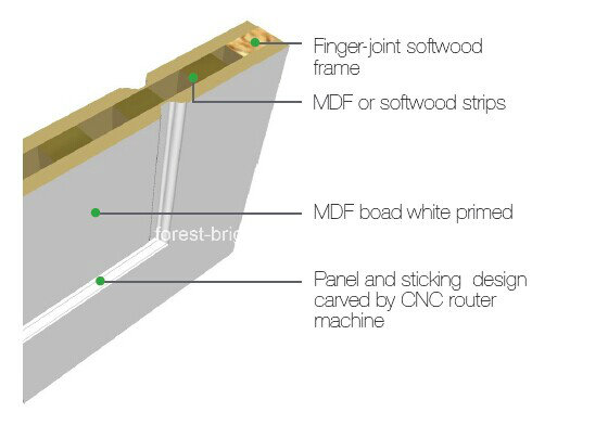 Wood Caving Door Design Craftsman Door