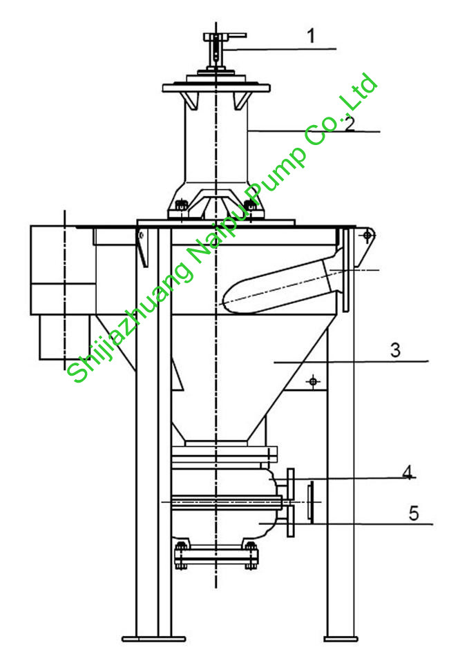 Elastomer Lined Acid Resistant Alkali Resistant Froth Foam Mining Slurry Pumps (3QV-ZJF)