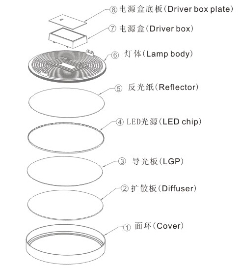 Hot Selling 15W Ultra Narrow Edge LED Panel (Round)