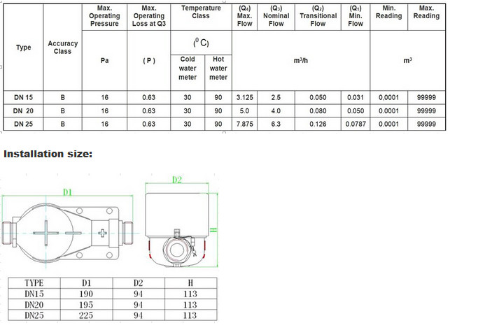 Valve Controlled IC Card Smart Prepayment Hot Water/Flow Meter