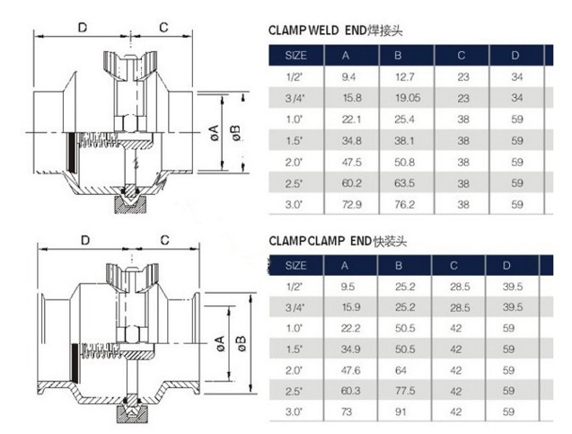 Stainless Steel Sanitary Non Return Tri Clamped Check Valve