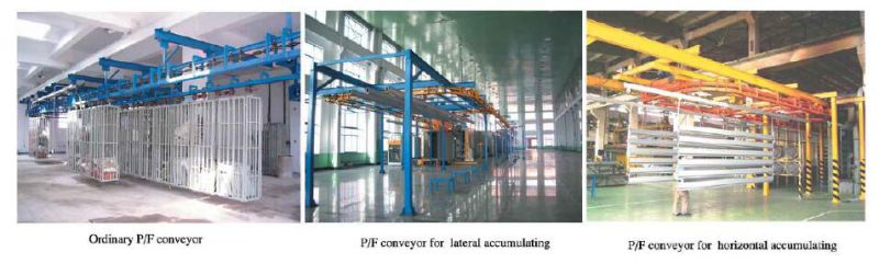 High Output Power and Free Conveyor