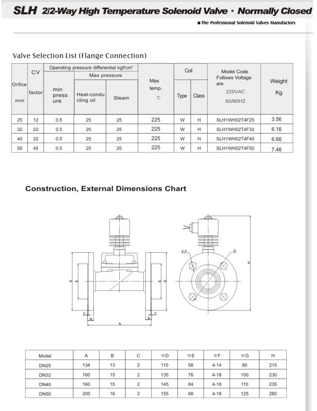 Solenoid Valve--High Temperature (SLH SERIES)