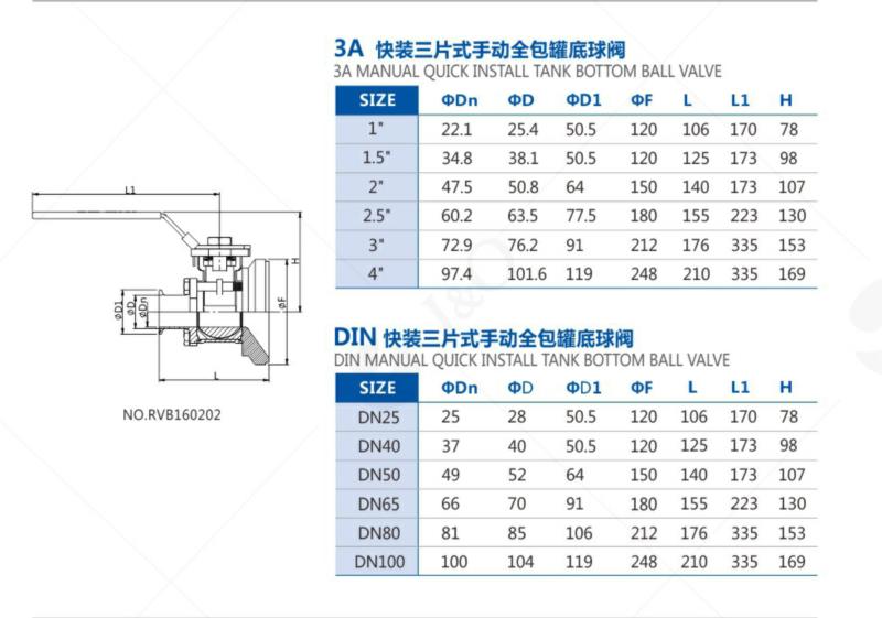 Pneumatic 3PCS for Bottom Tank Ball Valve