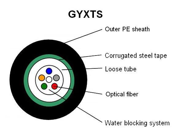 Outdoor Aerial Communication Fiber Optic Cable