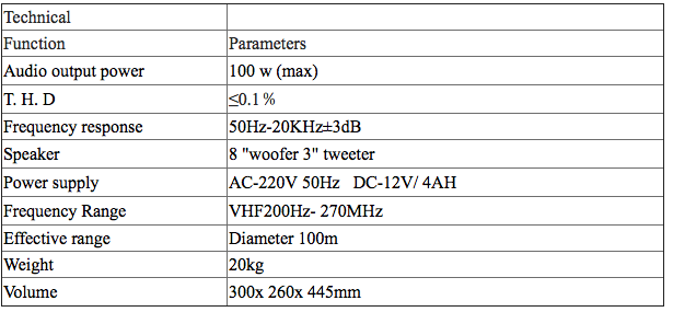 Portable PA Speaker with SD and USB