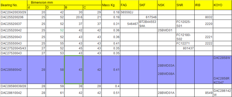 China Supplier High Quality Wheel Bearing Dac28580042