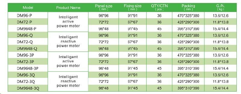 Dm96-P Single Phase Digital Power Meters Made in China