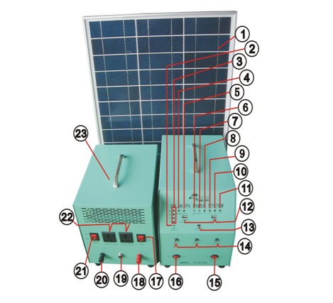 Solar Home Power System Panel: 45W; Battery: 24ah