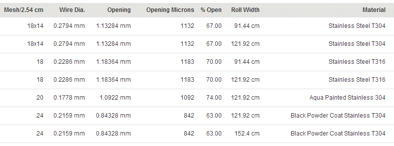 China Manufacturer Supplier Stainless Steel Type 304 Insect Screen (304SSIS)