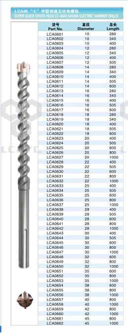 SDS Plus/Max Hammer Drill Bit Cross Head/Four Cutter