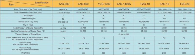 Fzg Series Square Type Static Vacuum Dryer