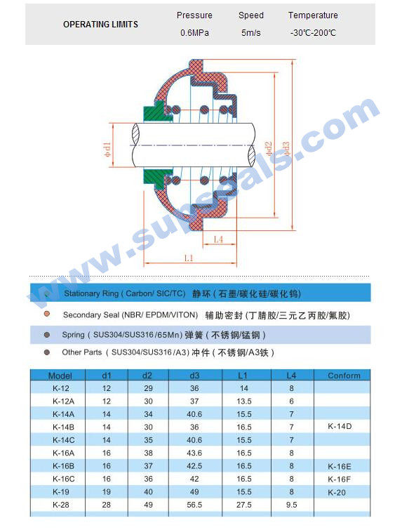 Auto Cooling Pump Mechanical Seal K