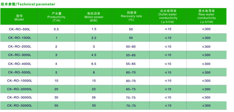 Chunke 2015 Hot Sale Water Treatment Machine