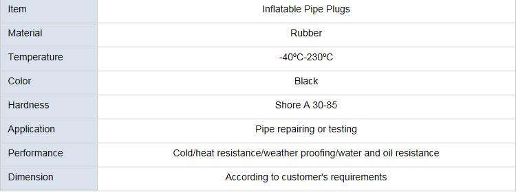 Professional Rubber Pipe Plug Made in China