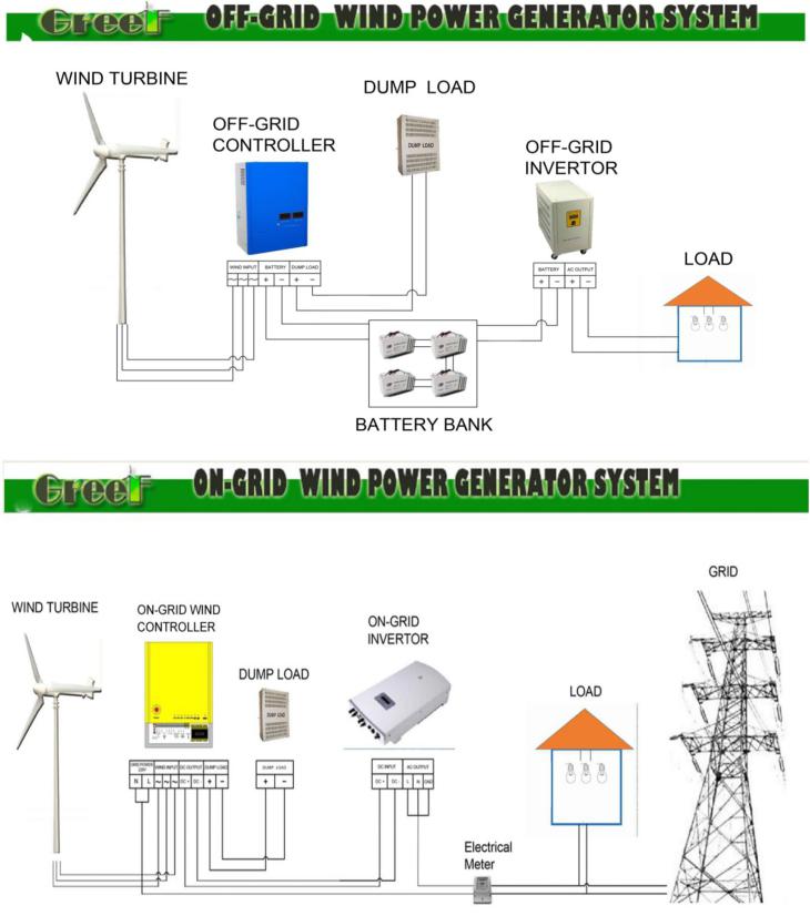 30kw Horizontal Axis Wind Turbine off-Grid and on-Grid Complete System