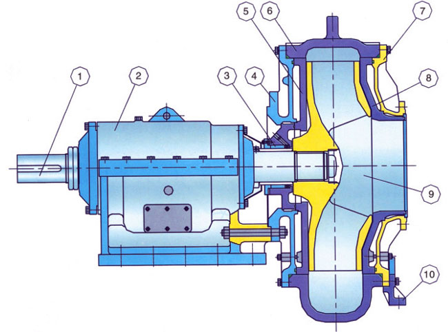 Large Duty High Flow Sand Suction Pump (WSG)