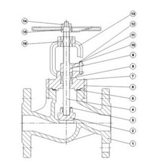 DIN Standard Globe Valve (GAJ41H)