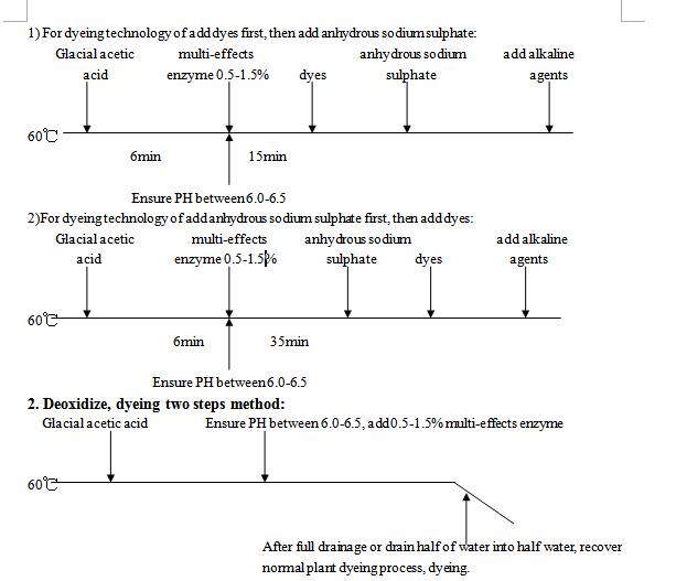 Deoxidized Polishing Multi-Effects Enzyme