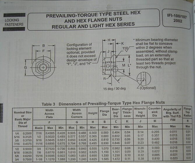 DIN980V Prevailing Torque Top Lock Nut