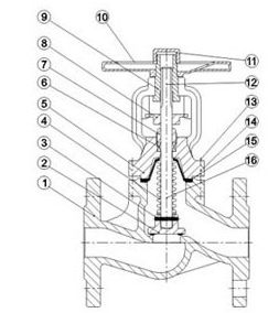 Ksb Type Steam Bellow Seal Globe Valve (WJ41H)