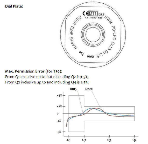 Volumetric Water Meter (PD-LFC-S)