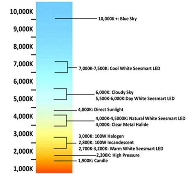 Full Spiral T3 18W Energy Saving Lamp CFL Light