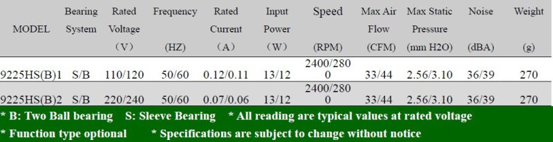 Input AC 220V Cooling Fan