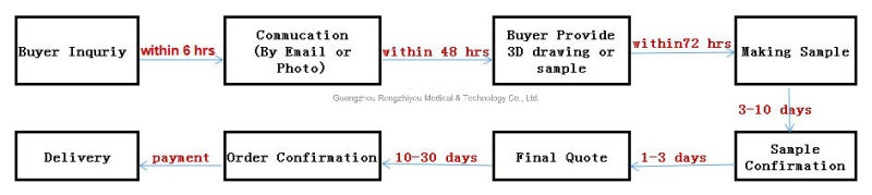 Enlarge Demonstration Lumbar Disc Herniation Model