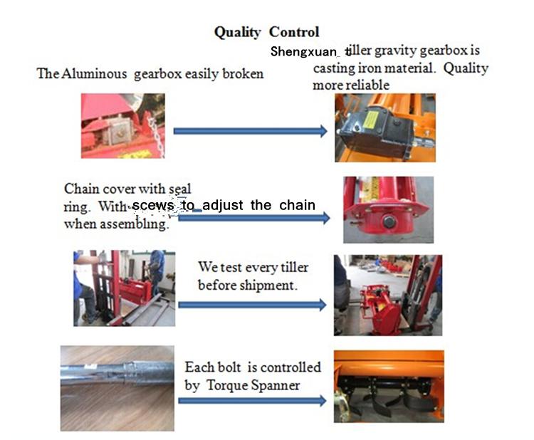 Best Price for Pto Drive Tiller/Farm/Agricultural Tiller /Tractor with Ce and SGS