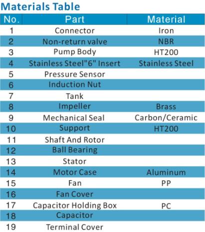 Home Booster Pump