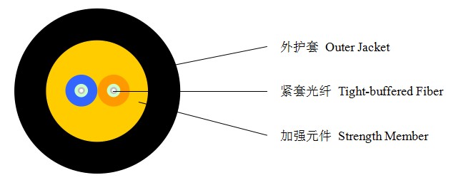 2 Fiber Optical Fiber Cable Used for Field Operation