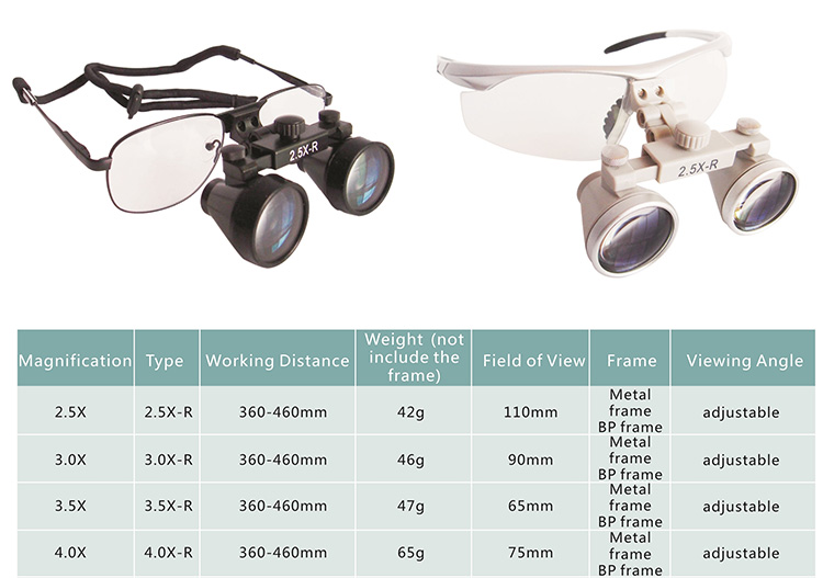 Dental Galilean Loupe with Various Magnification