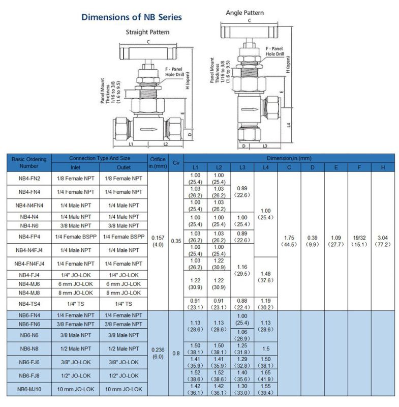 Stainless Steel High Pressure Needle Valve